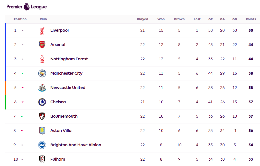 热刺主场取胜,逼近积分榜前四 热刺主场取胜,逼近积分榜前四