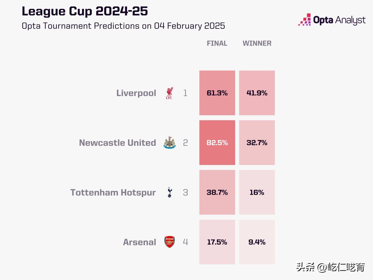 热刺主场取胜,逼近积分榜前四 热刺主场取胜,逼近积分榜前四