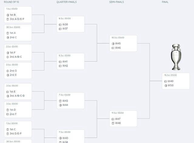 高潮迭起!欧洲杯资格赛赛况精彩 高潮迭起!欧洲杯资格赛赛况精彩