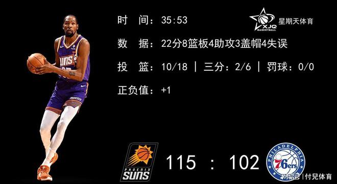 猛龙不敌76人,杜兰特砍下42分刷新生涯纪录 猛龙不敌76人,杜兰特砍下42分刷新生涯纪录