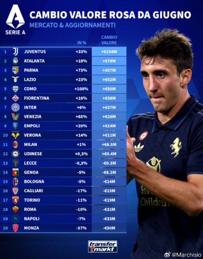 尤文图斯新赛季首战告捷,大将称颂全队 尤文图斯新赛季首战告捷,大将称颂全队