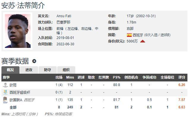 神奇进球!欧国联比赛中球员刷新记录 神奇进球!欧国联比赛中球员刷新记录