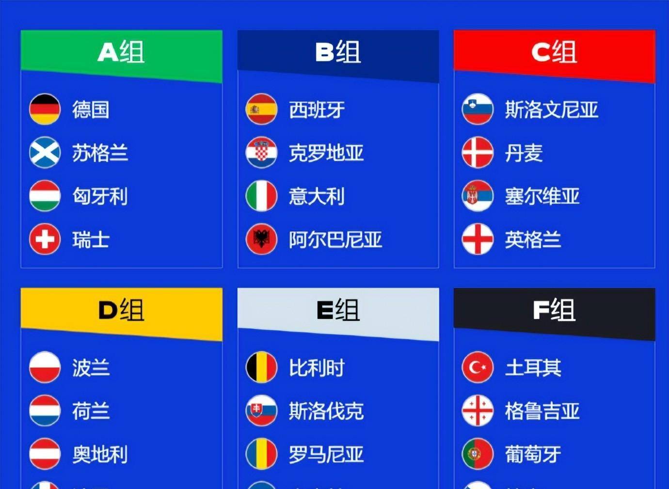 近期报道:欧预赛赛程,强队大比拼 近期报道:欧预赛赛程,强队大比拼