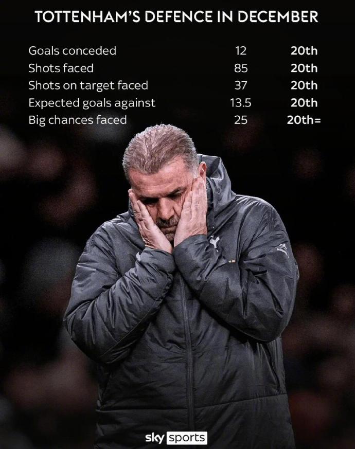 热刺连续失利,欧战资格岌岌可危 热刺连续失利,欧战资格岌岌可危