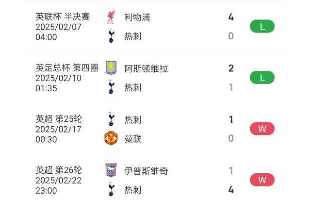 托特纳姆热刺对上曼城,一场强强对话引发热议 托特纳姆热刺对上曼城,一场强强对话引发热议