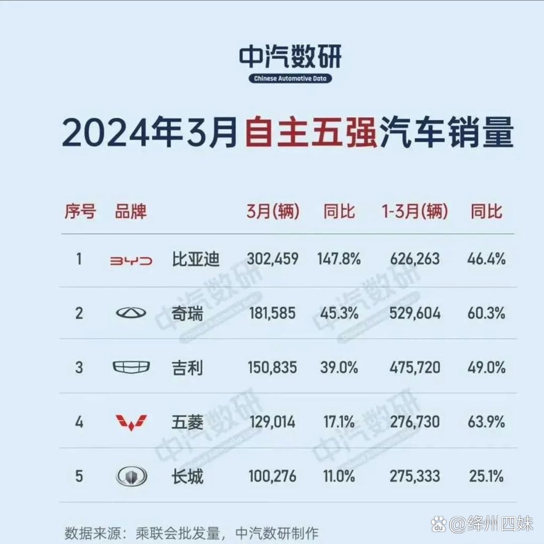 湖南队客场大胜,稳坐次席位置 湖南队客场大胜,稳坐次席位置