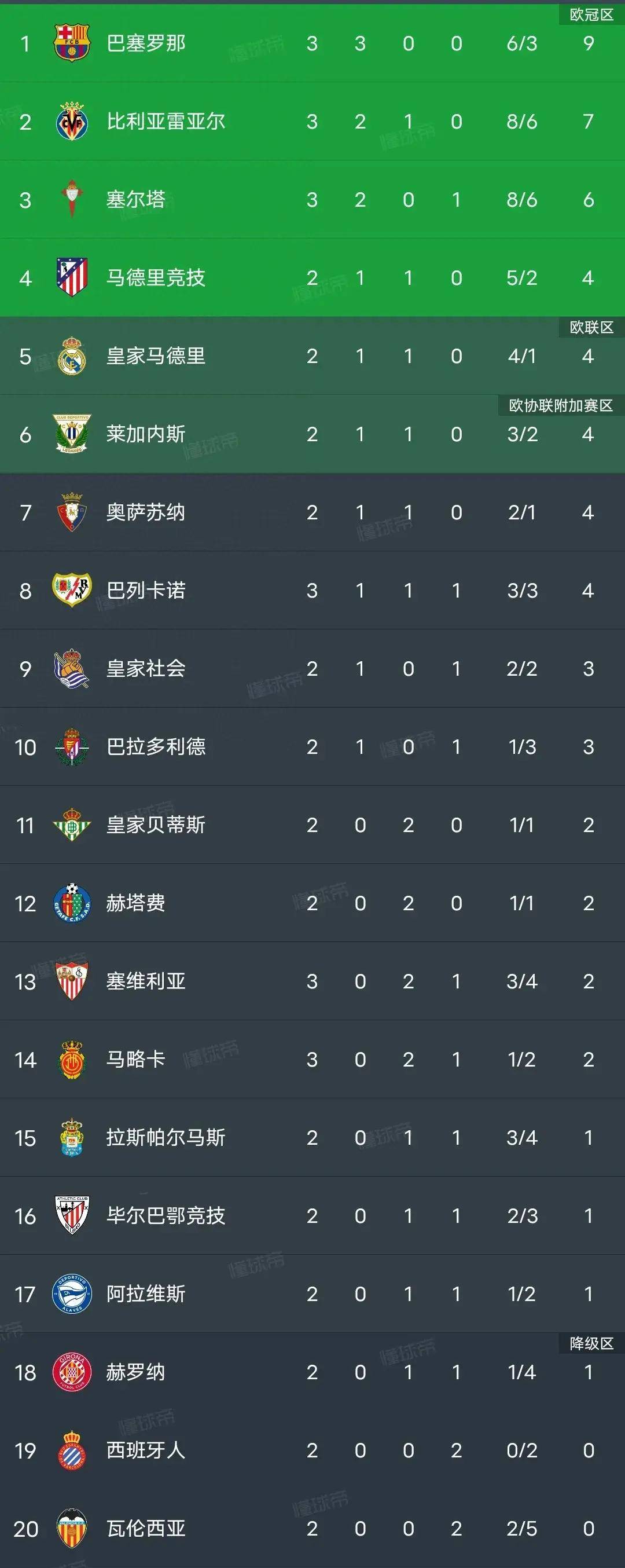 亚洲球队获得胜利,登顶联赛积分榜 亚洲球队获得胜利,登顶联赛积分榜