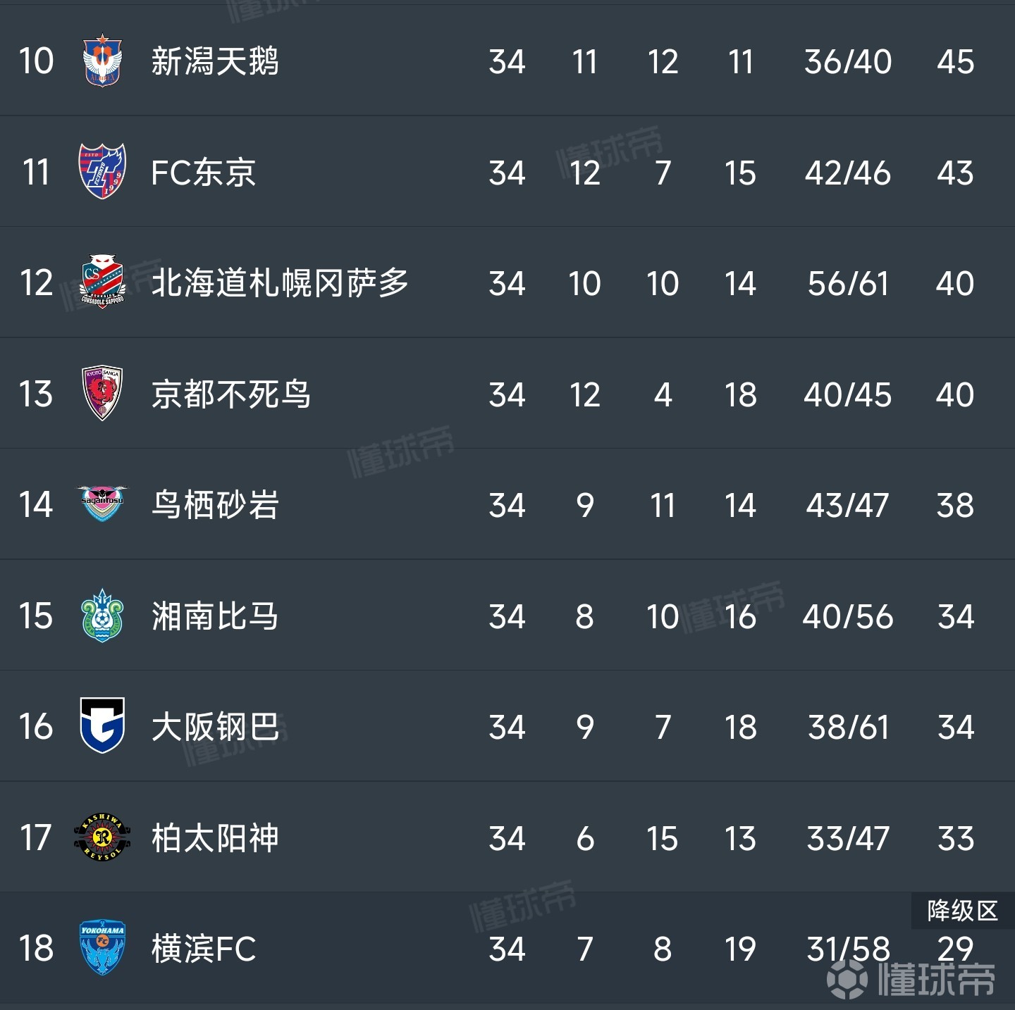 神户胜利船队击败对手，晋级