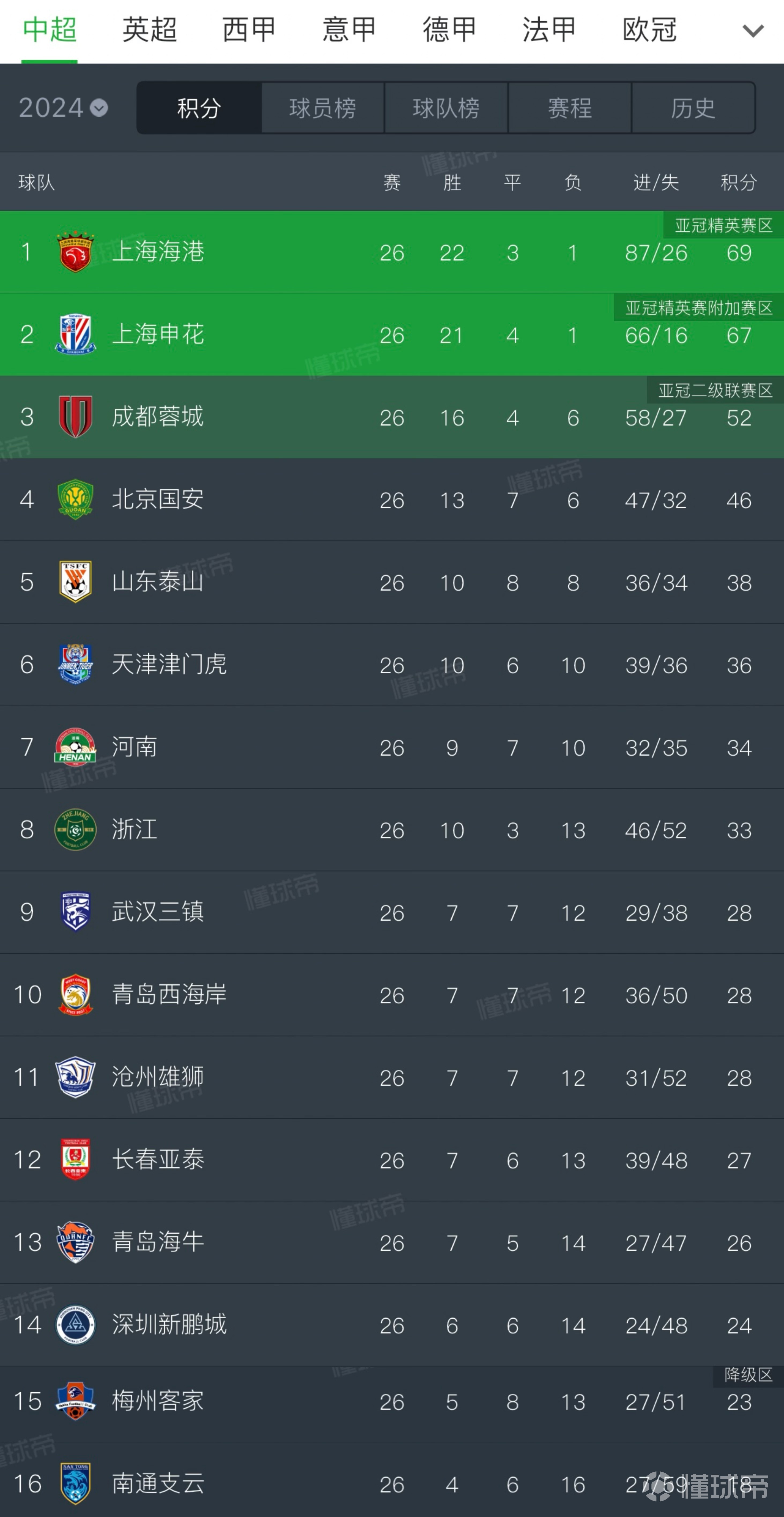 超级联赛球队的赛季形势解读 超级联赛球队的赛季形势解读