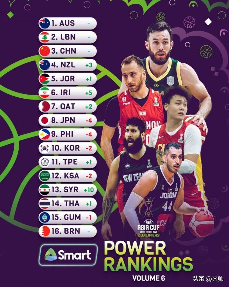 今年篮球欧洲锦标赛赛程公布,关注一下! 今年篮球欧洲锦标赛赛程公布,关注一下!