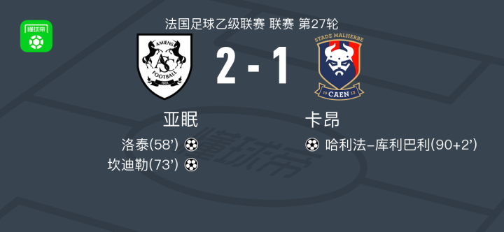 亚眠主场不敌对手,遗憾落败 亚眠主场不敌对手,遗憾落败