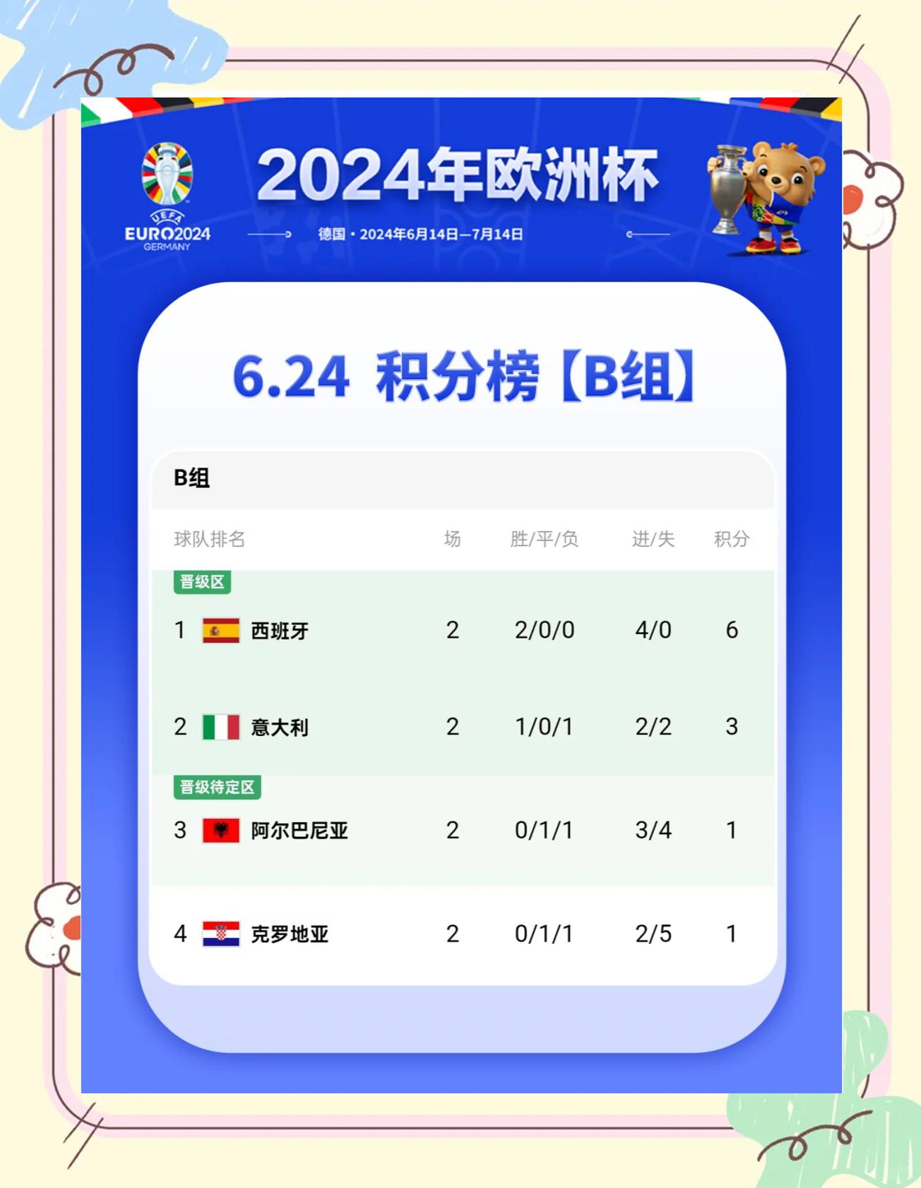 法国与葡萄牙角逐,争夺晋级名额 法国与葡萄牙角逐,争夺晋级名额