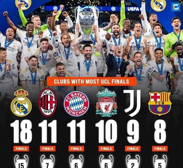 欧冠再度引爆热情,各豪门球队争相角逐 欧冠再度引爆热情,各豪门球队争相角逐