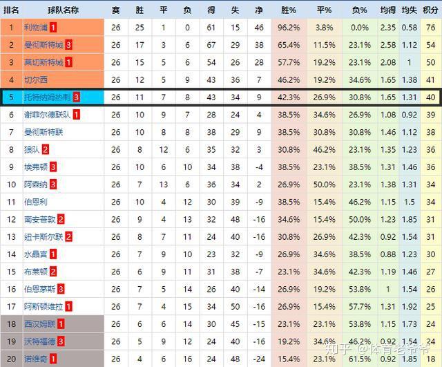球队执行教练的战术取得战绩 球队执行教练的战术取得战绩
