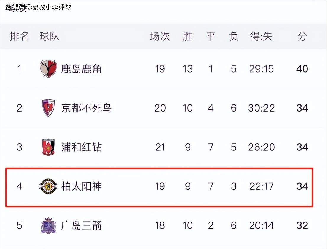 柏太阳神客场大胜,晋级下一轮 柏太阳神客场大胜,晋级下一轮