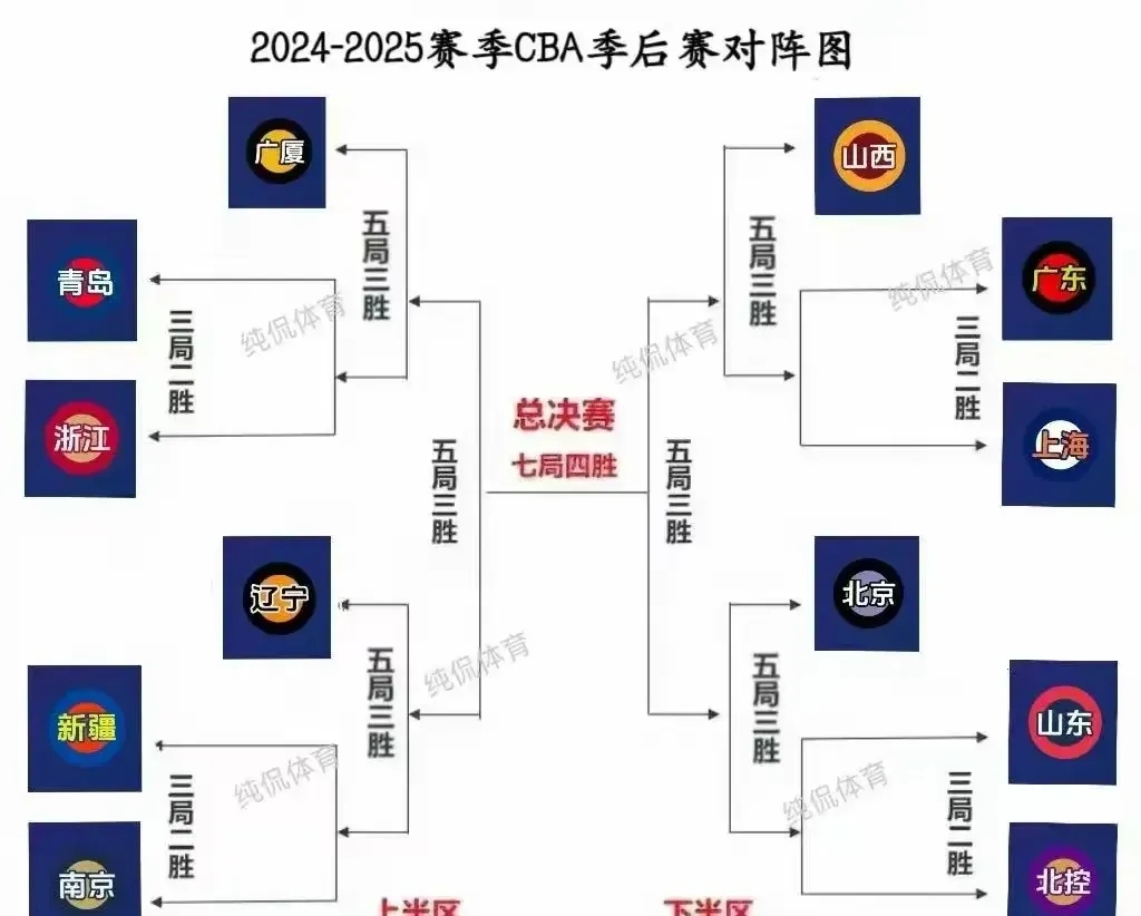 球队实力对比谁将占据上风 球队实力对比谁将占据上风