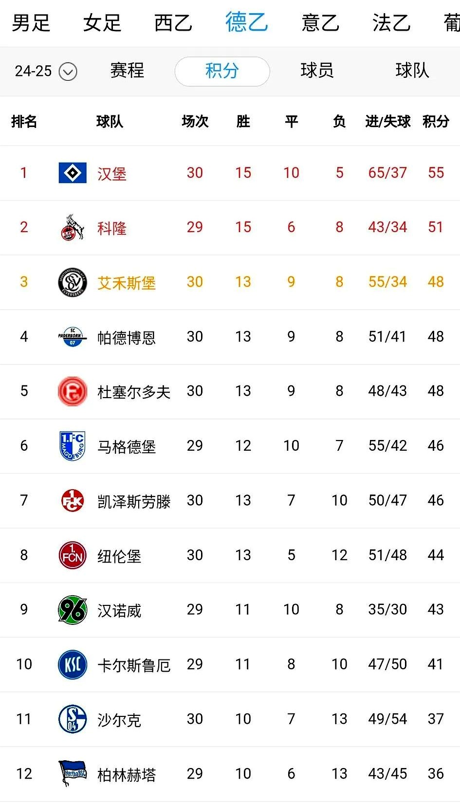 拜仁慕尼黑客场逆转汉堡,继续领先积分榜 拜仁慕尼黑客场逆转汉堡,继续领先积分榜