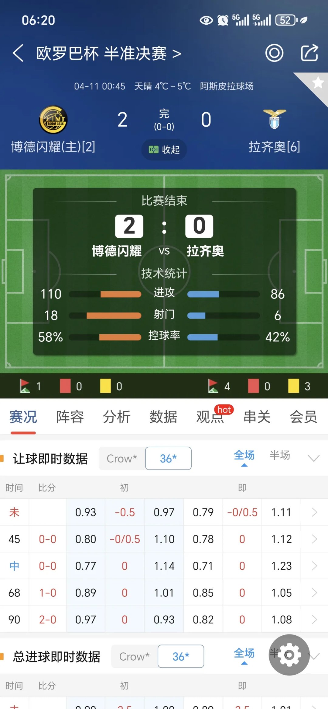 欧预赛报道:平局战绩迫使球队面临挑战 欧预赛报道:平局战绩迫使球队面临挑战