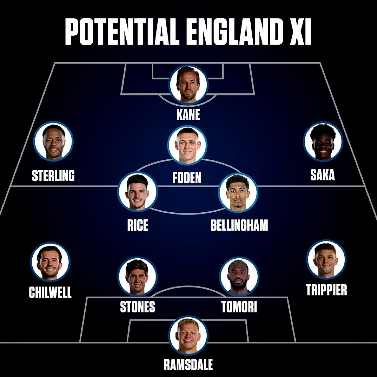 切尔西对阵曼城,英格兰豪门谁将占据先机 切尔西对阵曼城,英格兰豪门谁将占据先机