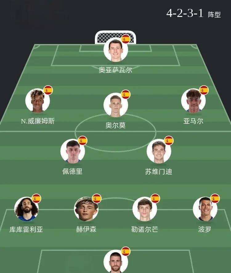 巅峰对决开启!对弈开始欧国联赛 巅峰对决开启!对弈开始欧国联赛