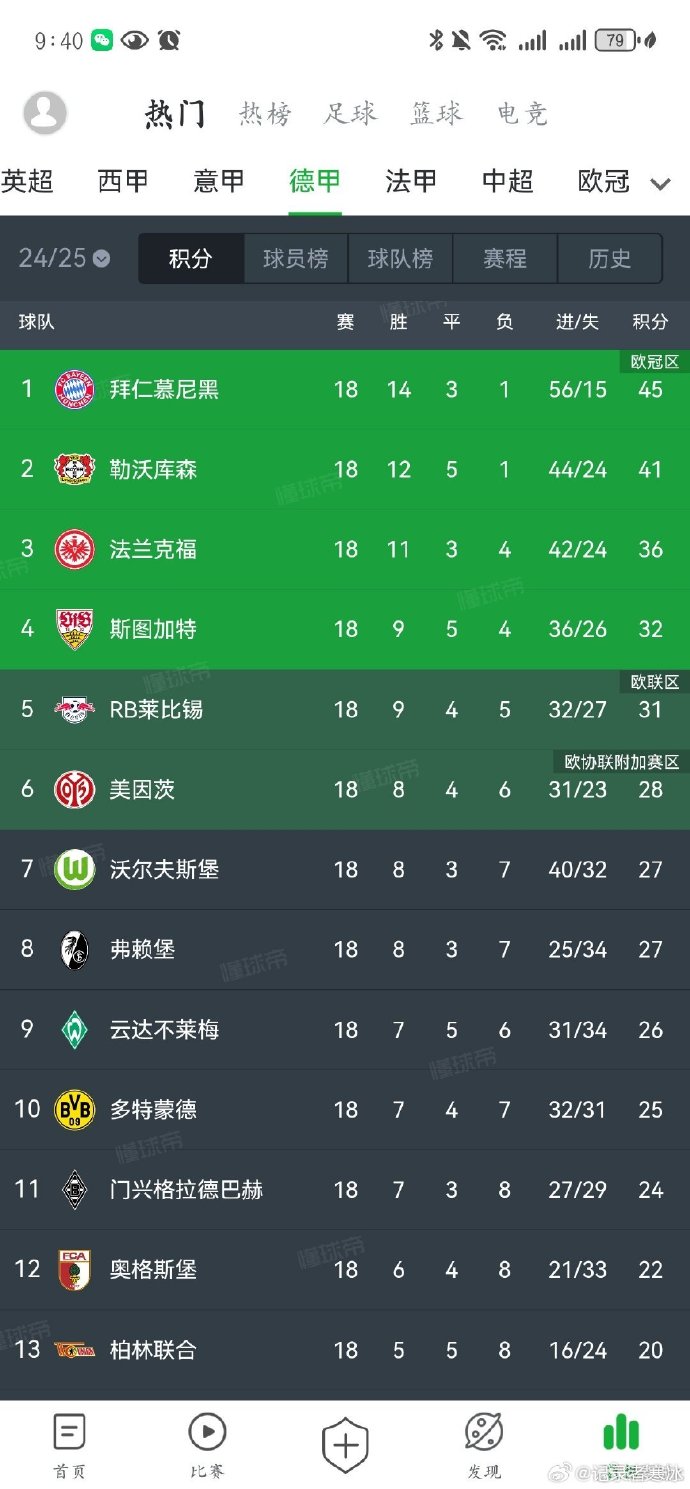 多特蒙德连续不败,积分榜上升至前列 多特蒙德连续不败,积分榜上升至前列