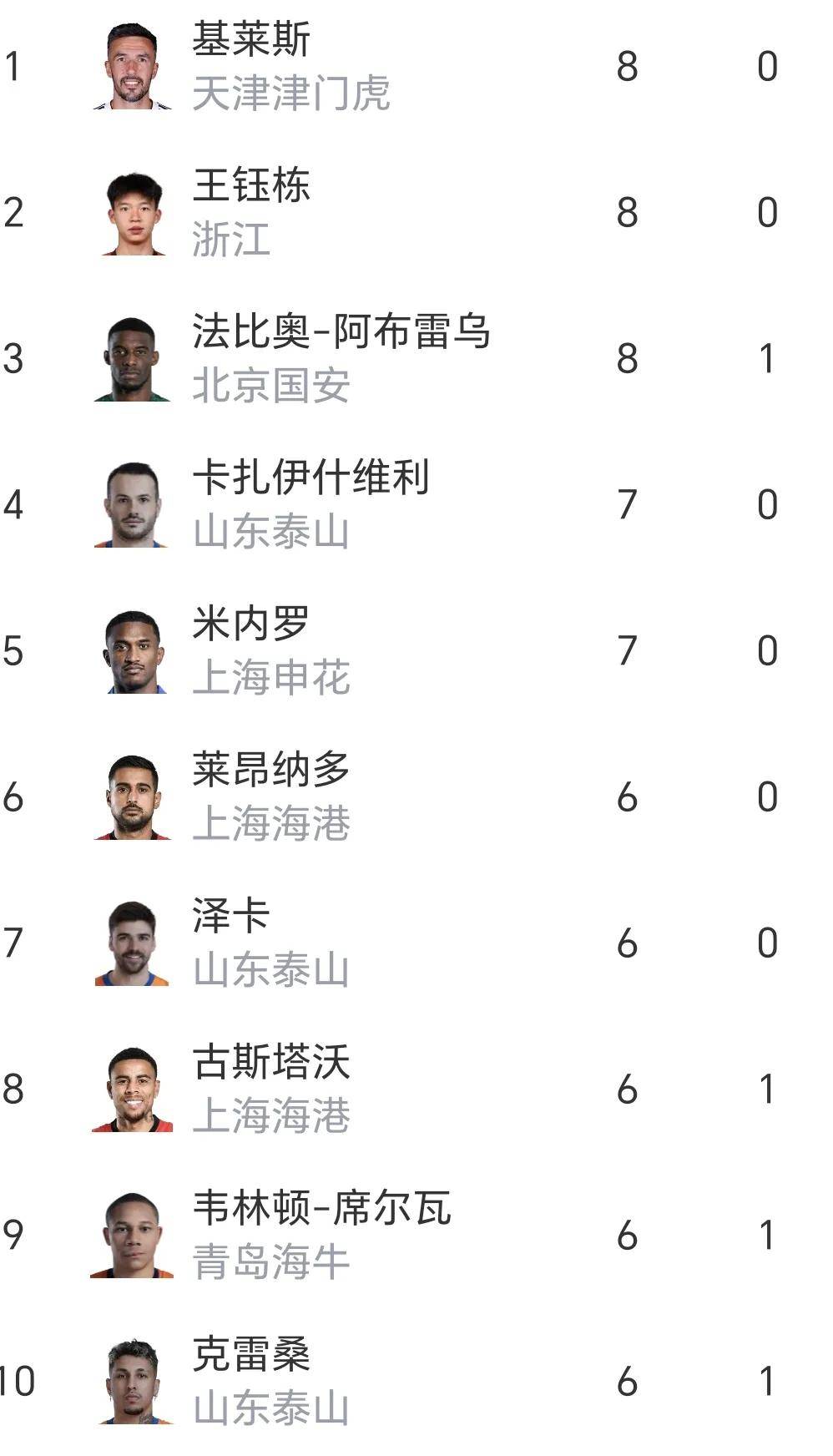 国内足坛焦点报道:顶级球队突然崭露头角,令人震惊 国内足坛焦点报道:顶级球队突然崭露头角,令人震惊