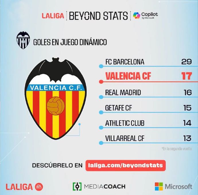 瓦伦西亚准备力战英超传统豪强,争夺胜利 瓦伦西亚准备力战英超传统豪强,争夺胜利