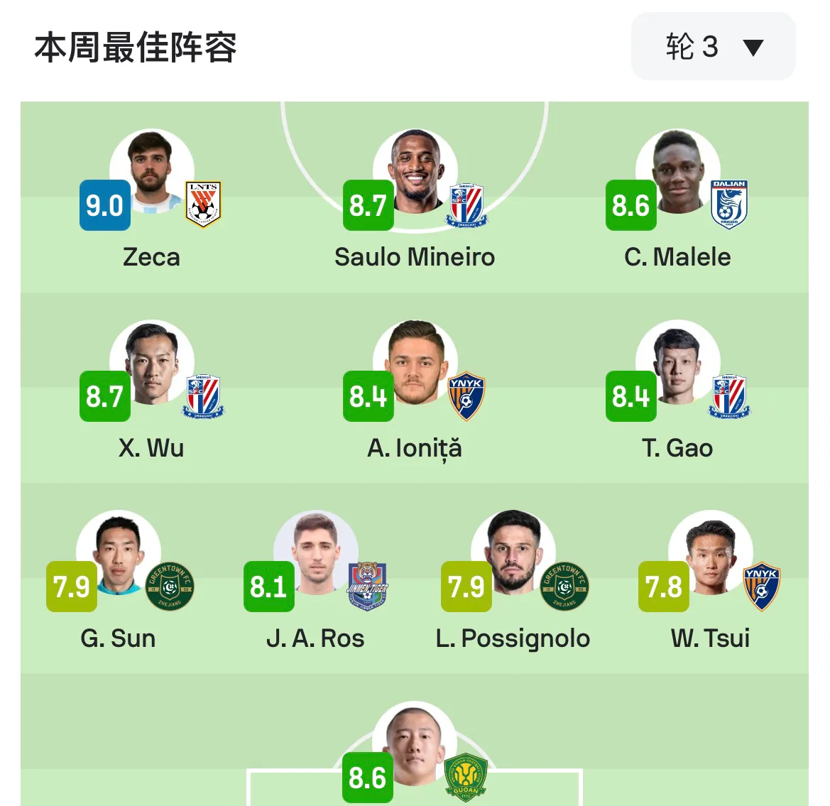 顶尖球员交流经验,球队集体提升战力 顶尖球员交流经验,球队集体提升战力