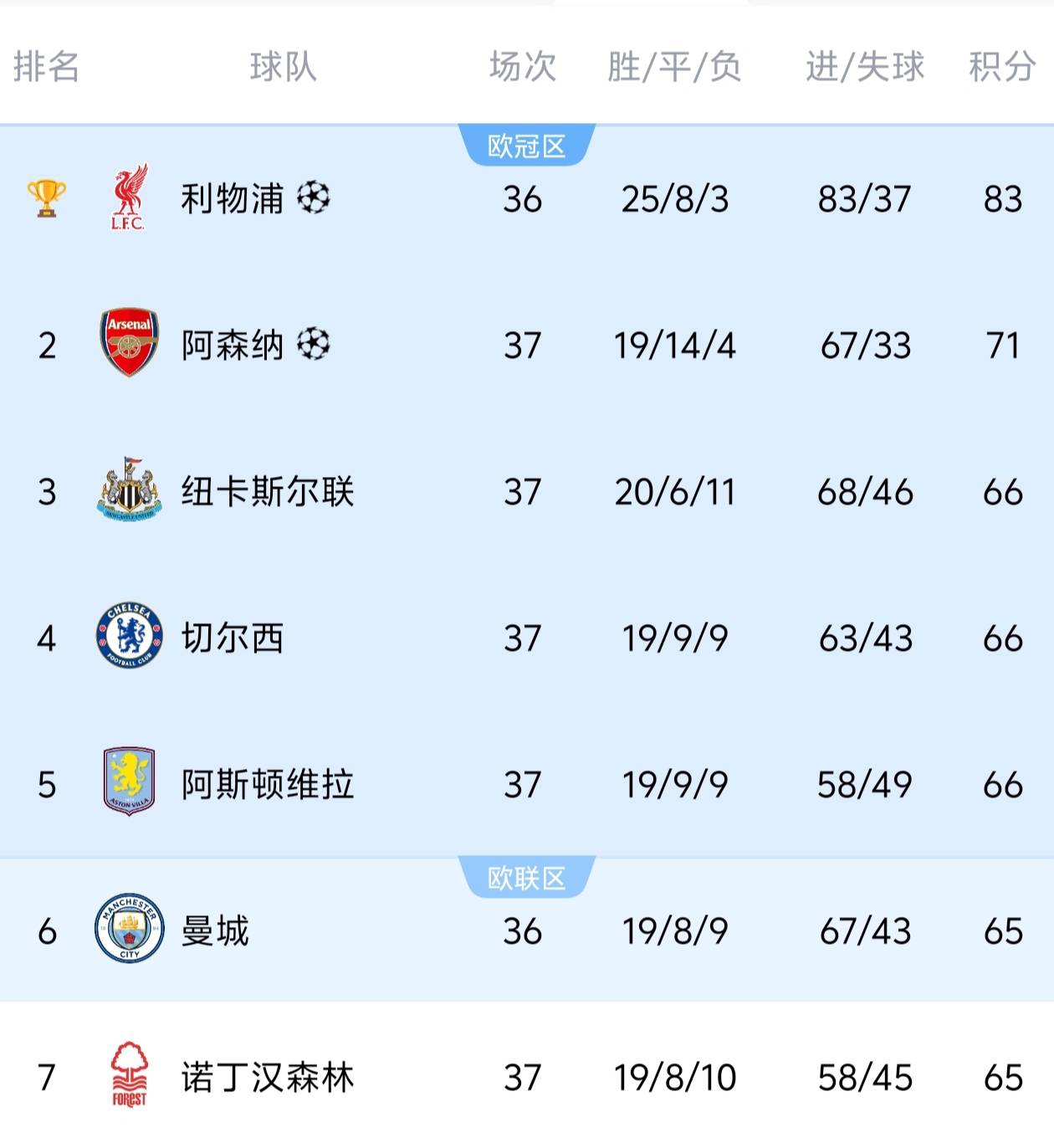 紧张争夺!英超升降级战役陷入白热化 紧张争夺!英超升降级战役陷入白热化